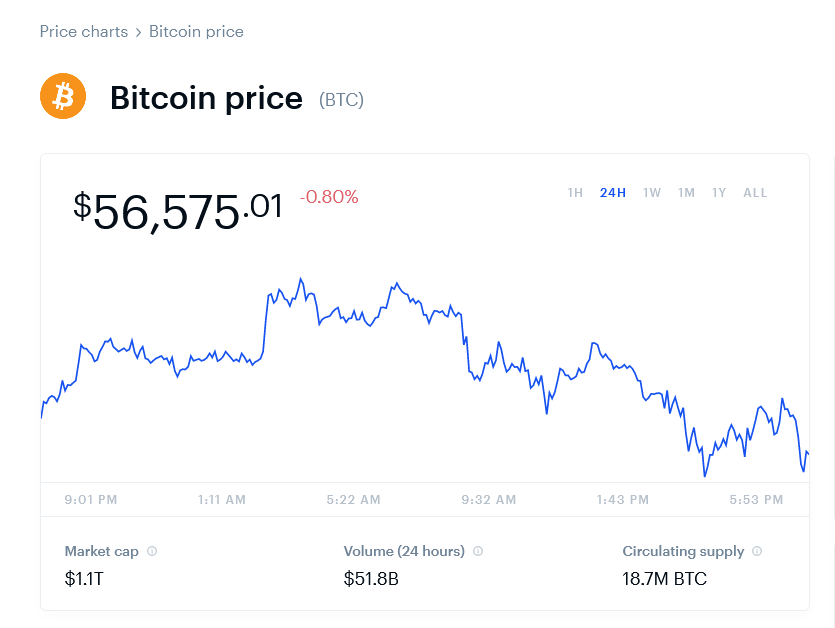 2021-05-03 Bitcoin Price Chart (BTC) Coinbase